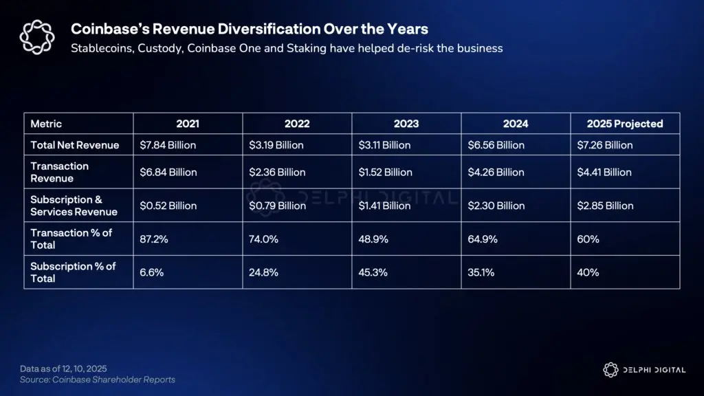 Delphi Digital:超级应用的终极战争,Coinbase、Binance、Kraken、X 入局缩略图 Delphi Digital:超级应用的终极战争,Coinbase、Binance、Kraken、X 入局缩略图