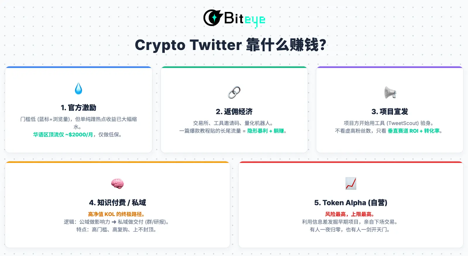 拆解 X 新算法：2026 内容掘金终极指南缩略图
