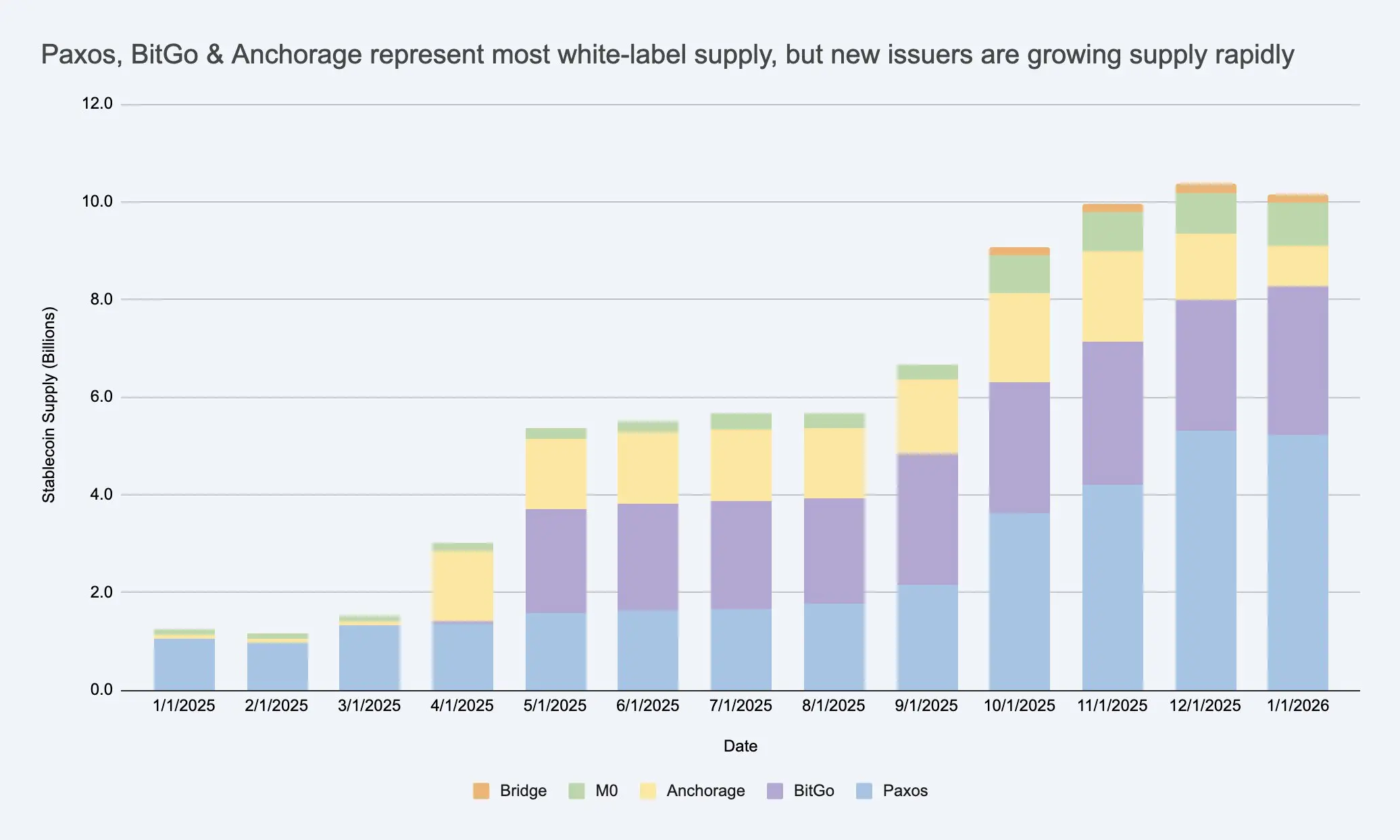 当发币沦为“贴牌”生意,稳定币发行商靠什么构建护城河?缩略图 当发币沦为“贴牌”生意,稳定币发行商靠什么构建护城河?缩略图