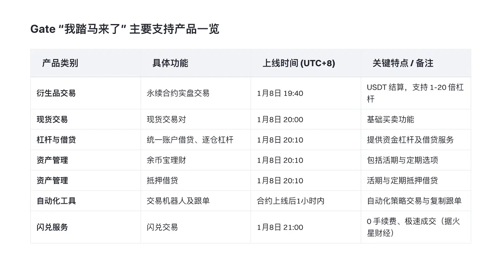 从“我踏马来了”到“哭哭马”,Gate 为什么成为中文 Meme 的关键战场?缩略图 从“我踏马来了”到“哭哭马”,Gate 为什么成为中文 Meme 的关键战场?缩略图