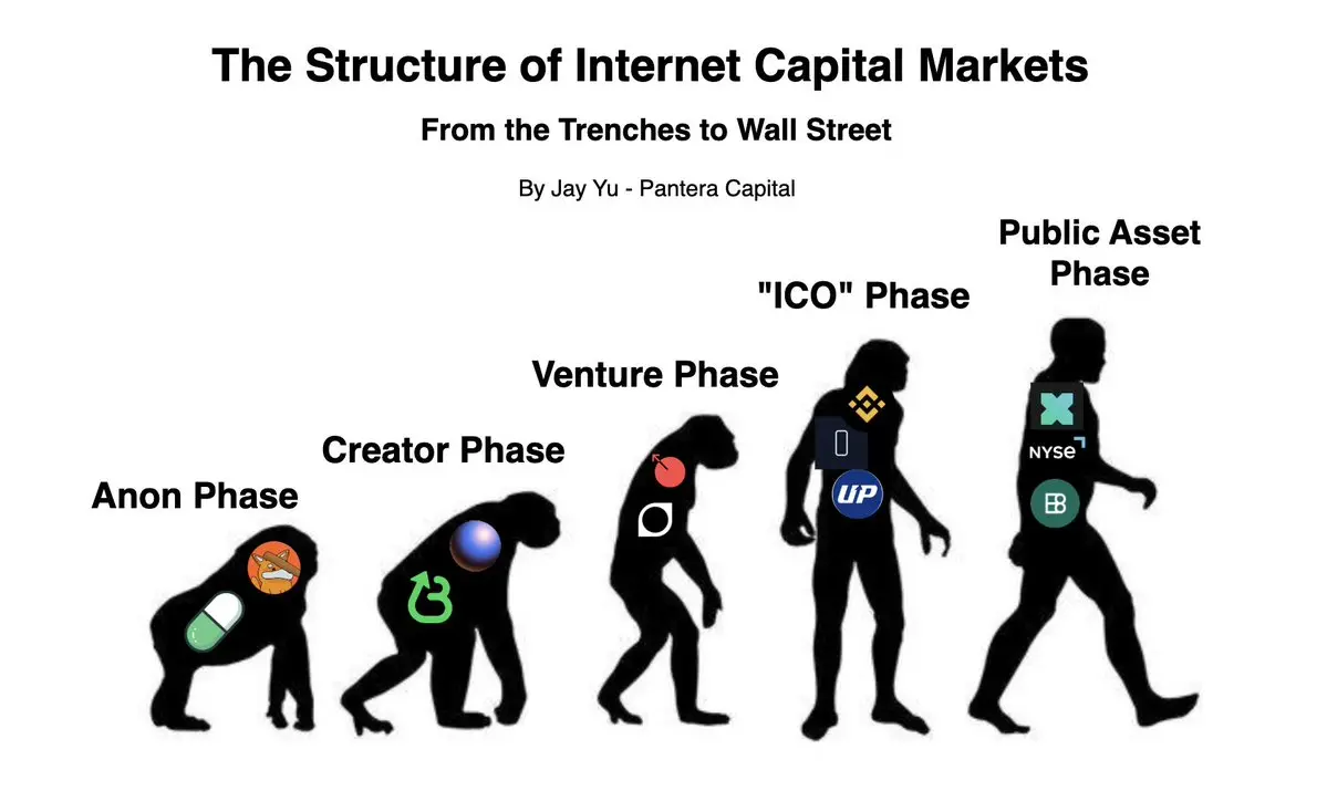 Pantera Capital 合伙人:互联网资本市场的现状与未来缩略图 Pantera Capital 合伙人:互联网资本市场的现状与未来缩略图