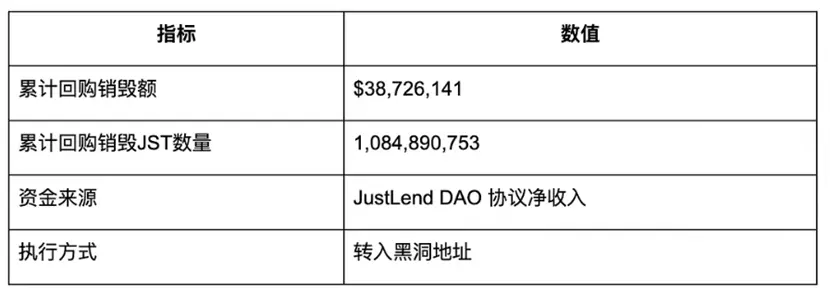 《JST 2025年四季度报告》解读:真实生态收益驱动长效通缩,JST 代币价值强势释放缩略图 《JST 2025年四季度报告》解读:真实生态收益驱动长效通缩,JST 代币价值强势释放缩略图