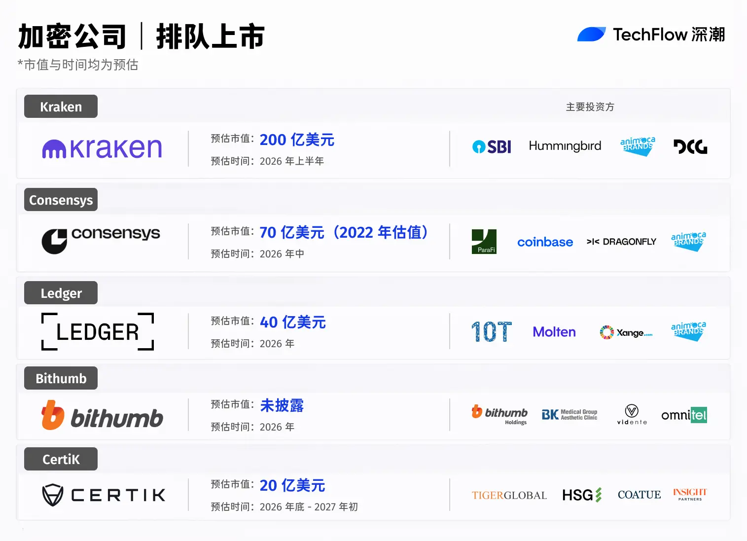 2026 年，那些即将发生的加密公司 IPO缩略图