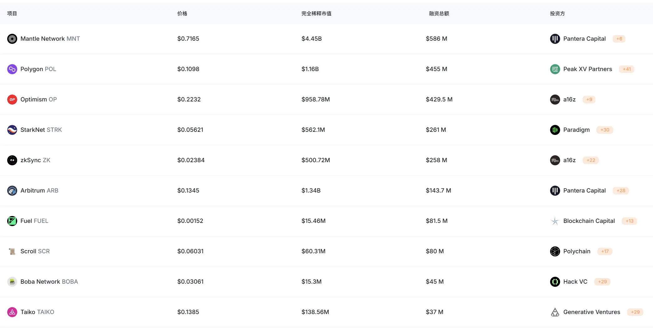 Vitalik 终于承认以太坊的重大战略错误,而你的仓位还在吗?缩略图 Vitalik 终于承认以太坊的重大战略错误,而你的仓位还在吗?缩略图