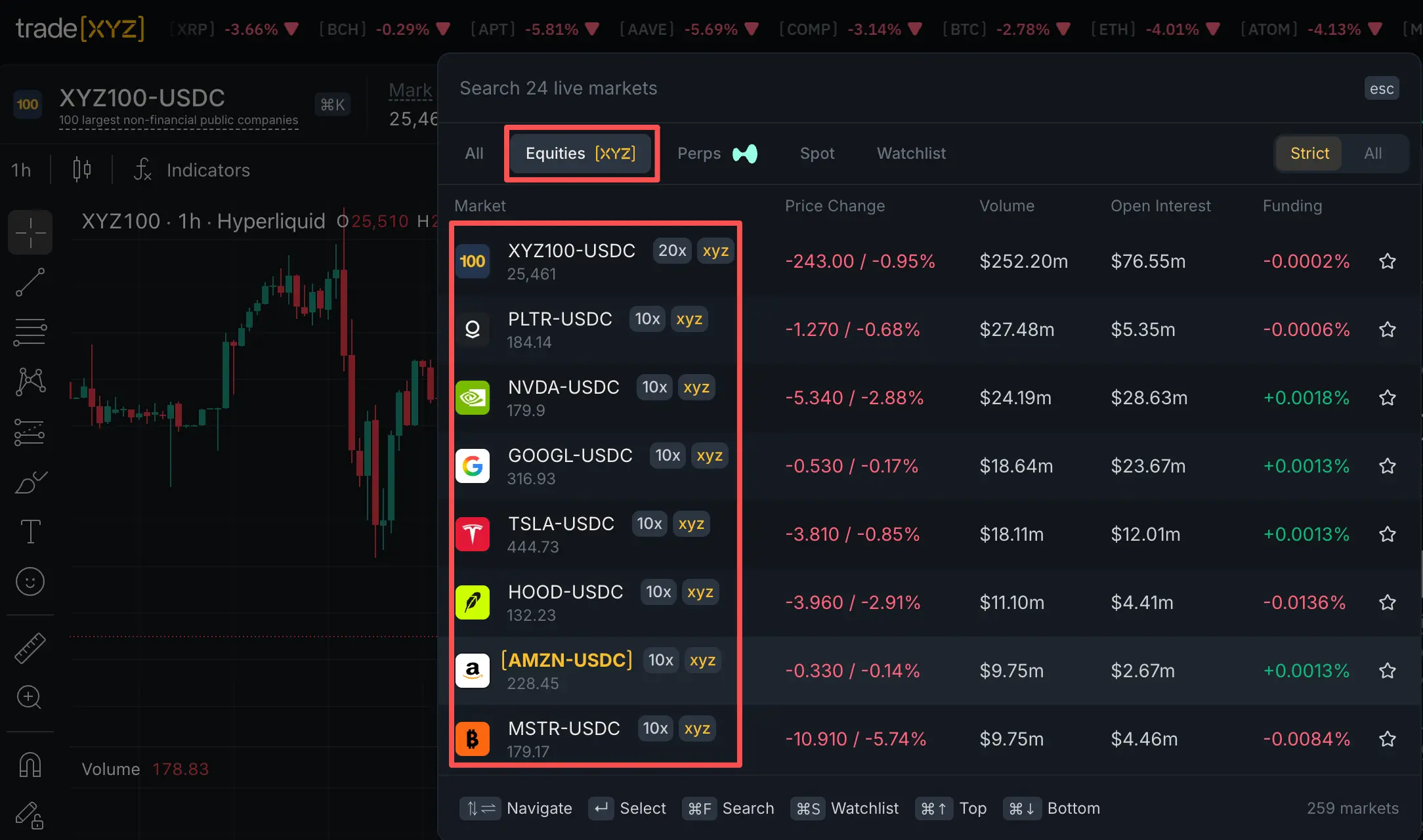 股票永续合约:Perp DEX 的新战场与竞争格局缩略图 股票永续合约:Perp DEX 的新战场与竞争格局缩略图