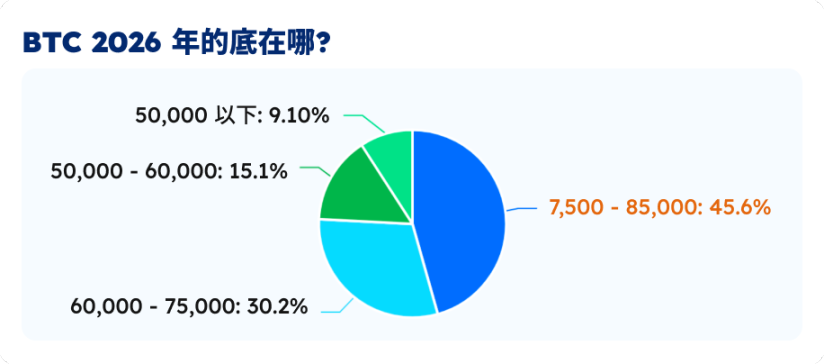 五大指标拆解BTC的真实生死线，7.5万美元是底吗？缩略图