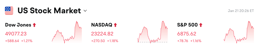 Bitget UEX 日报|特朗普踩刹车贸易战,美股反弹;存储股涨势不止创新高;马斯克力争SpaceX7月上市 (26年01月22日)缩略图 Bitget UEX 日报|特朗普踩刹车贸易战,美股反弹;存储股涨势不止创新高;马斯克力争SpaceX7月上市 (26年01月22日)缩略图
