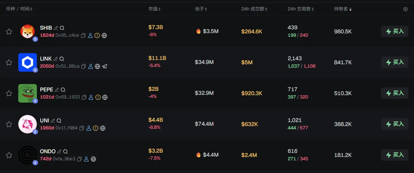早报 | Escape Velocity 完成 6200 万美元募资;Coinbase 将 Jupiter 集成至链上;香港首只黄金 ETF 在联交所上市缩略图 早报 | Escape Velocity 完成 6200 万美元募资;Coinbase 将 Jupiter 集成至链上;香港首只黄金 ETF 在联交所上市缩略图