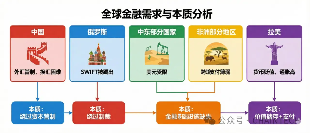 美国是 crypto 最发达市场，为什么没有 U 卡热潮？缩略图