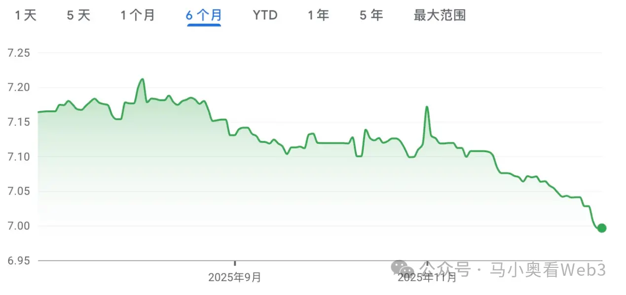 USDT 负溢价,持有稳定币还亏钱,到底该怎么看?缩略图 USDT 负溢价,持有稳定币还亏钱,到底该怎么看?缩略图