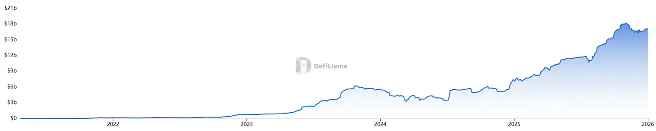 拆解 Bitget TradFi,如何抹平加密与传统资产的最后一道鸿沟?缩略图 拆解 Bitget TradFi,如何抹平加密与传统资产的最后一道鸿沟?缩略图
