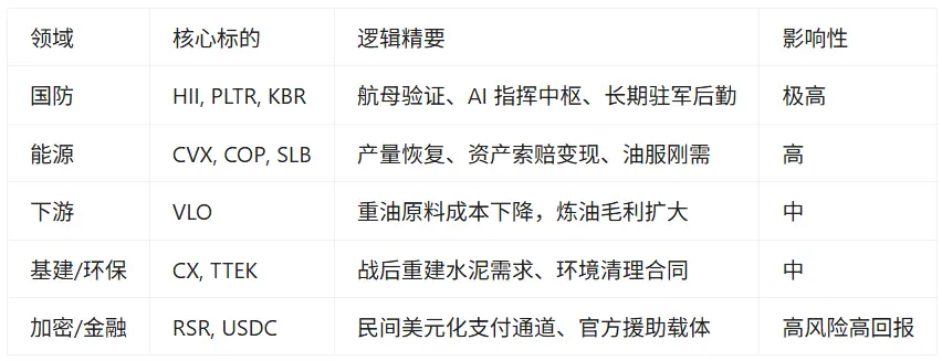 美国「闪捕」马杜罗,请收下这份地缘动荡下的投资指南缩略图 美国「闪捕」马杜罗,请收下这份地缘动荡下的投资指南缩略图