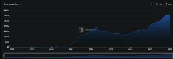 Trend Research：2026 超越范式，WLFI 开启金融生态新纪元缩略图