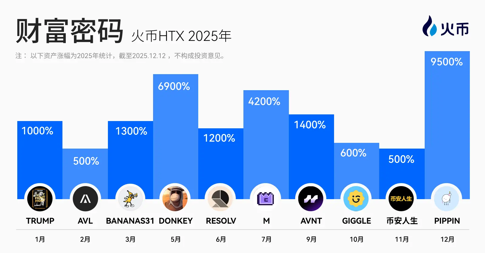 火币 HTX 发布 2026 年开年报告：交易规模稳步增长，以长期主义构筑下一轮增长基石缩略图