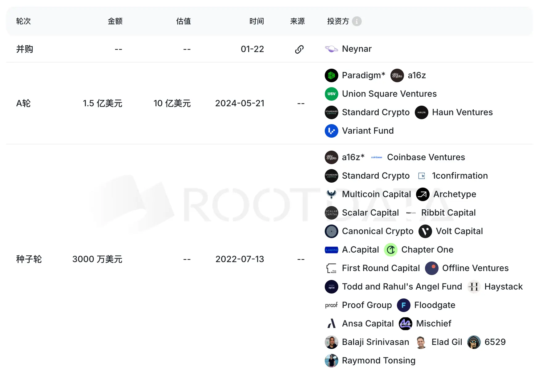 理想仍不敌现实,Web3 社交独角兽 Farcaster 迎来被收购的终章缩略图 理想仍不敌现实,Web3 社交独角兽 Farcaster 迎来被收购的终章缩略图
