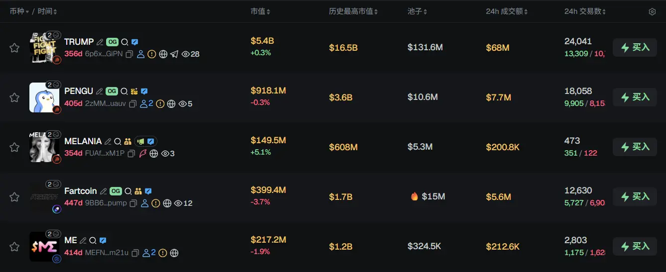 早报 | BitMine 仍持有 9.15 亿美元现金储备；以太坊完成 Fusaka 升级最后一次 BPO 分叉；Anthropic 计划以 3500 亿美元估…缩略图