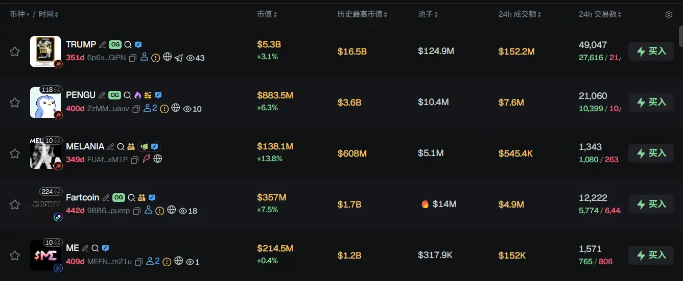 早报 | Bitfarms 以 3000 万美元出售拉美地区业务；易理华持有的 ETH 已收回全部浮亏；Tether 投资二维码支付平台 SQRIL缩略图
