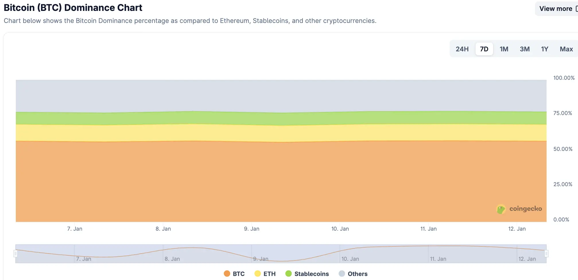 CoinW研究院周报(2026.1.5 – 2026.1.11期)缩略图 CoinW研究院周报(2026.1.5 – 2026.1.11期)缩略图