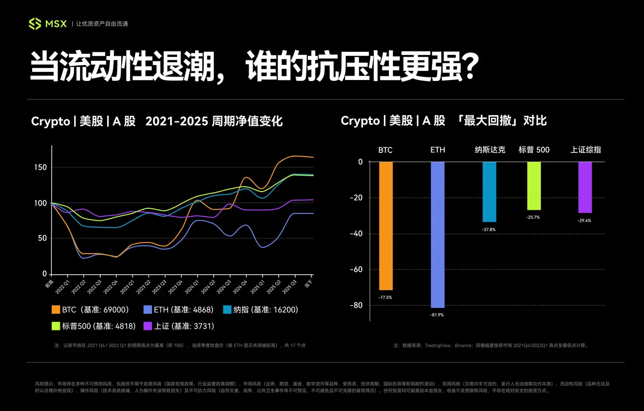 2025 美股年鉴：高墙新耸，围栏坍塌，2026 如何寻找新秩序的锚点？缩略图