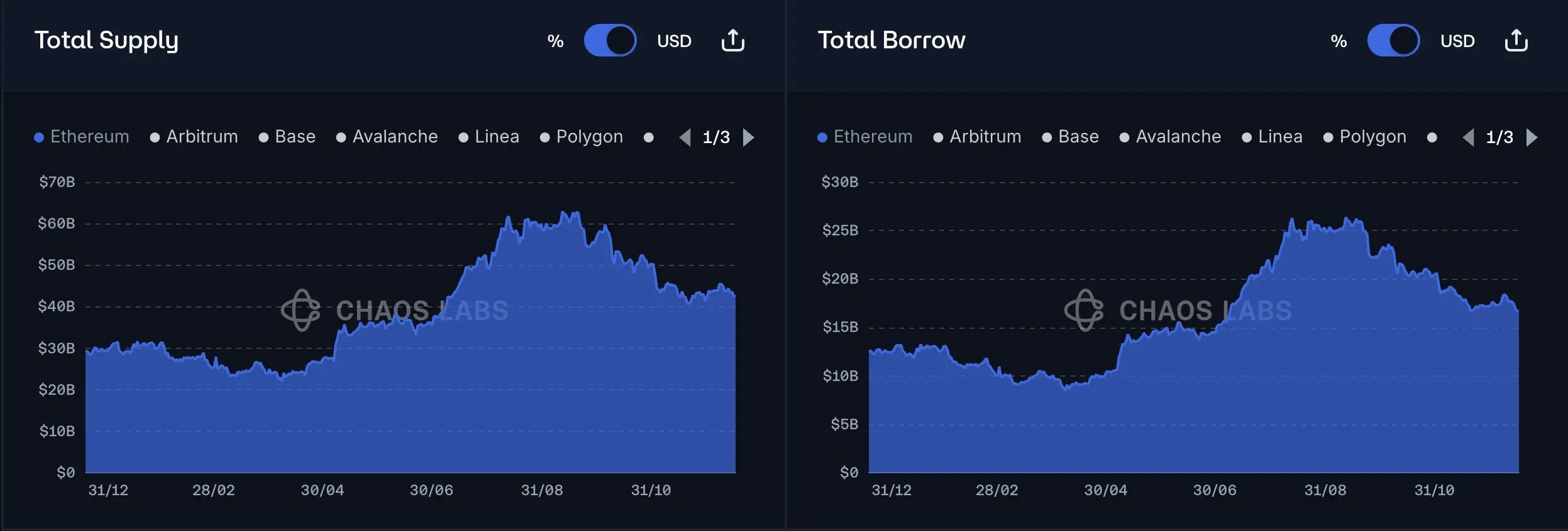 为什么 DeFi 用户拒绝固定利率?缩略图 为什么 DeFi 用户拒绝固定利率?缩略图
