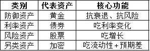 全球资产轮动：流动性为何驱动加密货币周期-1缩略图