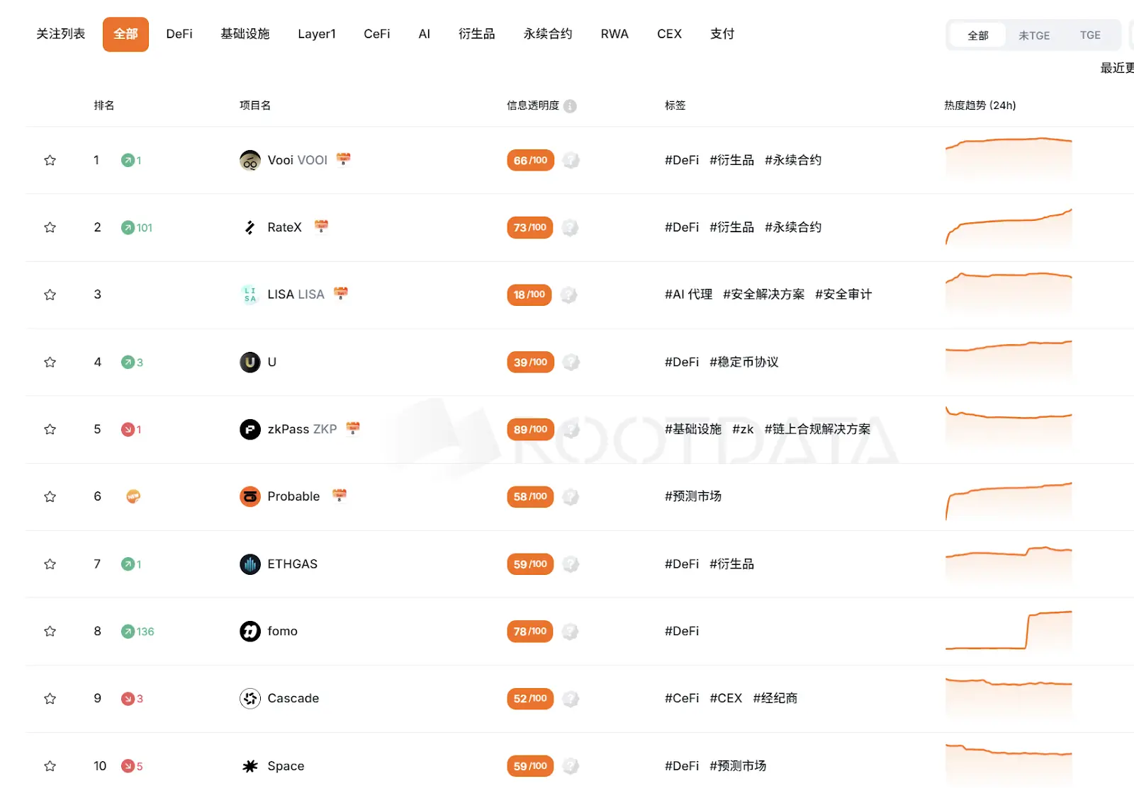 如何辨别垃圾的加密项目,提高投资决策质量?缩略图 如何辨别垃圾的加密项目,提高投资决策质量?缩略图