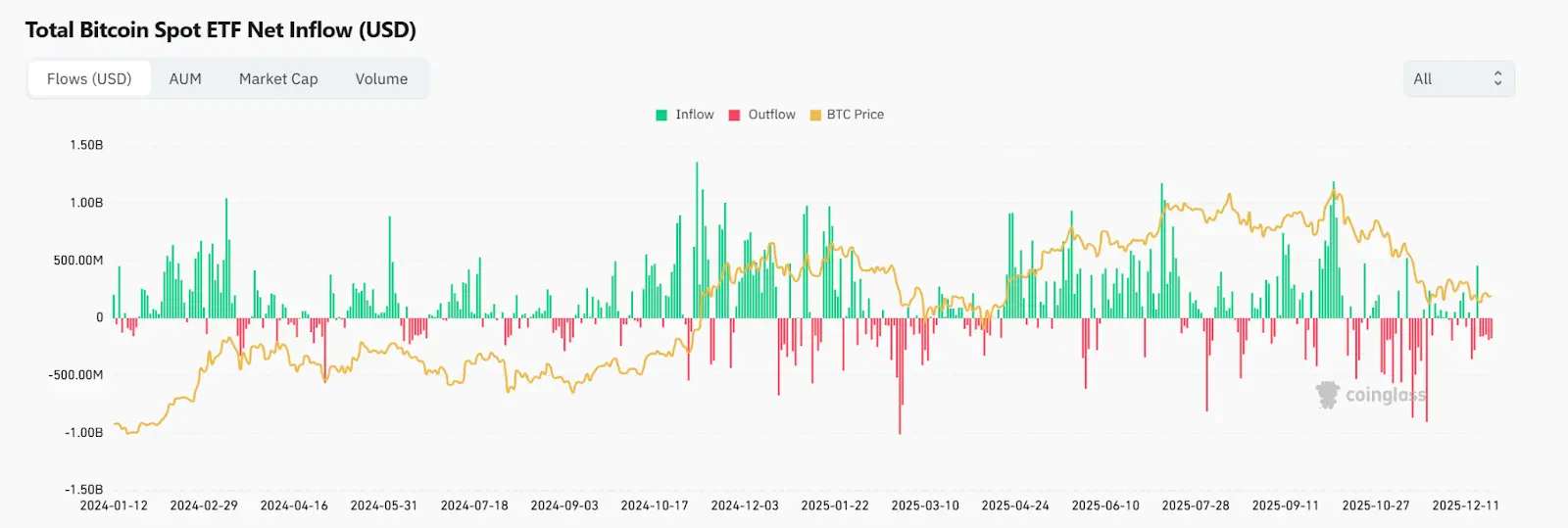 Hotcoin Research | 狂热、踩踏与重构：监管松绑与机构入场下的 2025 年加密市场复盘与 2026 年前瞻缩略图