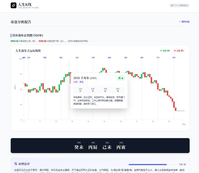 在 K 线图里算命的币圈人缩略图 在 K 线图里算命的币圈人缩略图