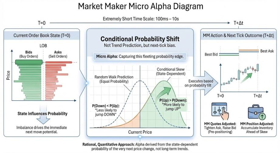 进击的 MM 3：统计优势与信号设计缩略图