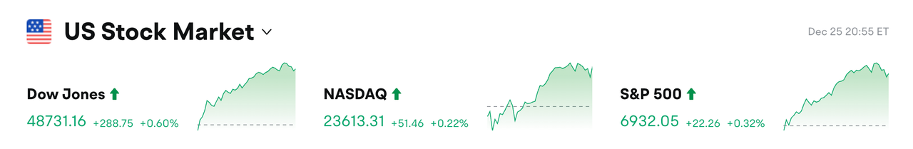 Bitget 每日早报:巨鲸一周增持约 6.6 亿美元 ETH,Trust Wallet 扩展钱包疑遭供应链攻击缩略图 Bitget 每日早报:巨鲸一周增持约 6.6 亿美元 ETH,Trust Wallet 扩展钱包疑遭供应链攻击缩略图