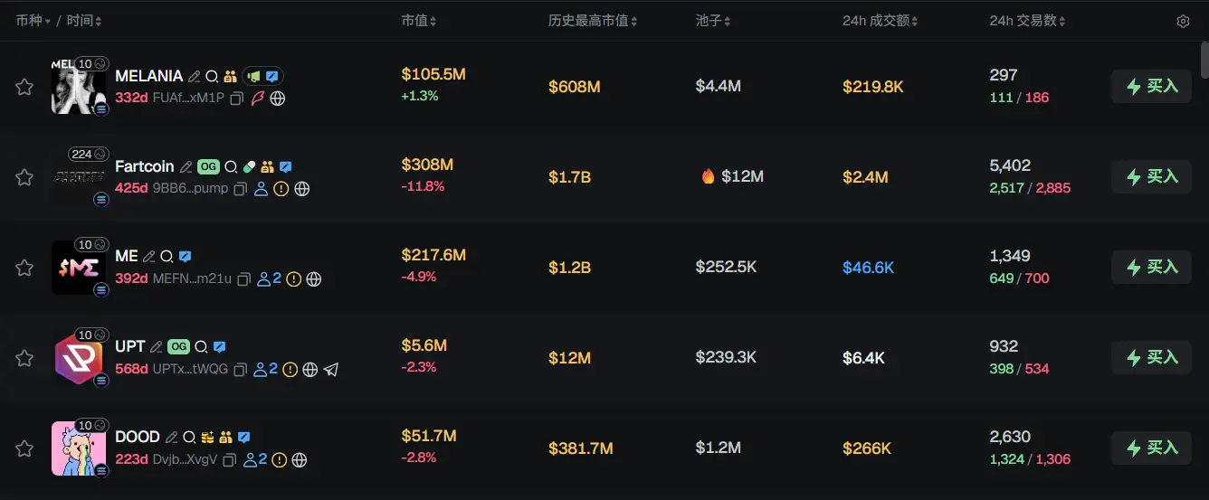 早报 | 币安披露“上币代理”黑名单;Exodus 与 MoonPay 将合作推出美元稳定币;OpenAI 据传拟从亚马逊融资至少 100 亿美元缩略图 早报 | 币安披露“上币代理”黑名单;Exodus 与 MoonPay 将合作推出美元稳定币;OpenAI 据传拟从亚马逊融资至少 100 亿美元缩略图