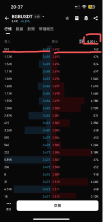 进击的 MM 2:做市商订单簿与订单流缩略图 进击的 MM 2:做市商订单簿与订单流缩略图