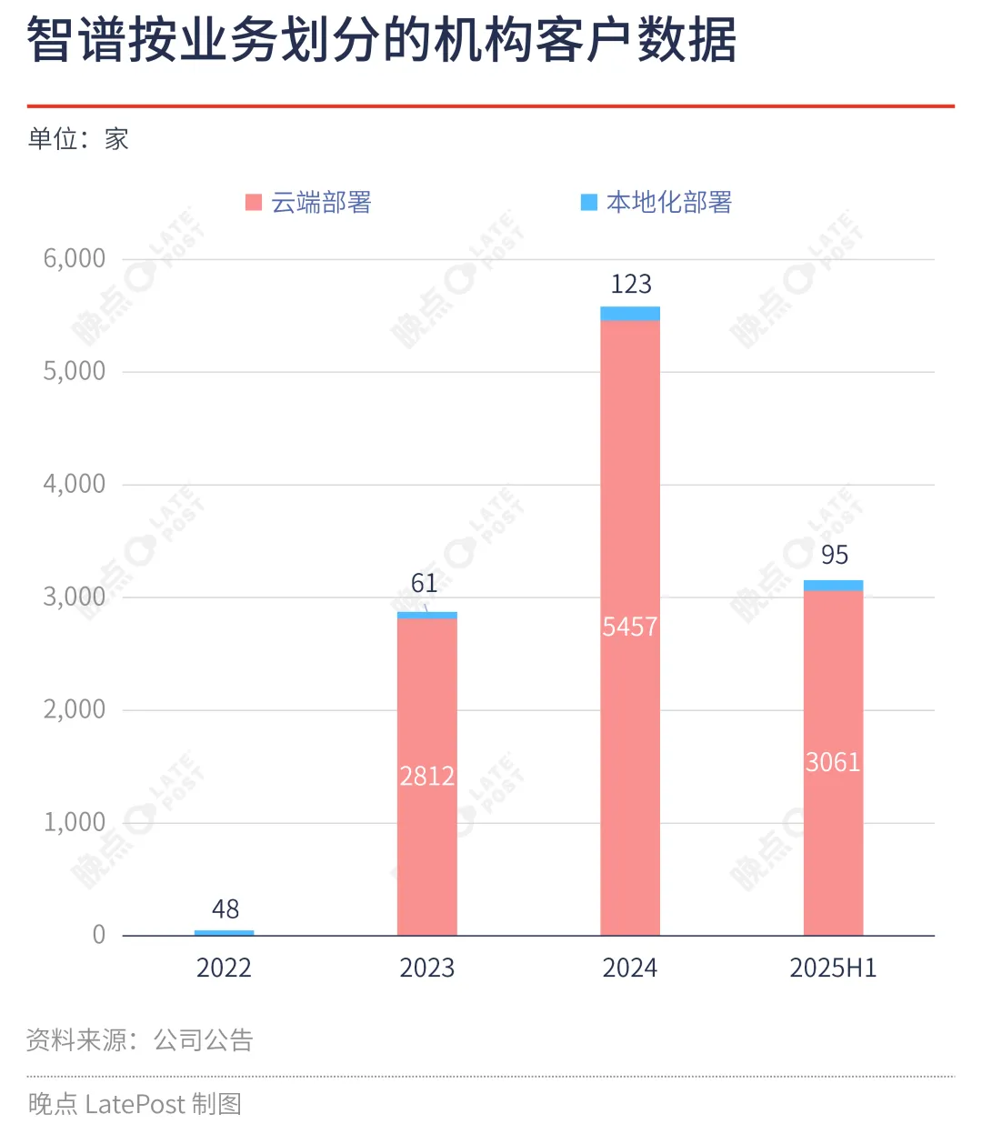 冲刺第一股，中国最大独立模型厂商的成色、能力与野心缩略图