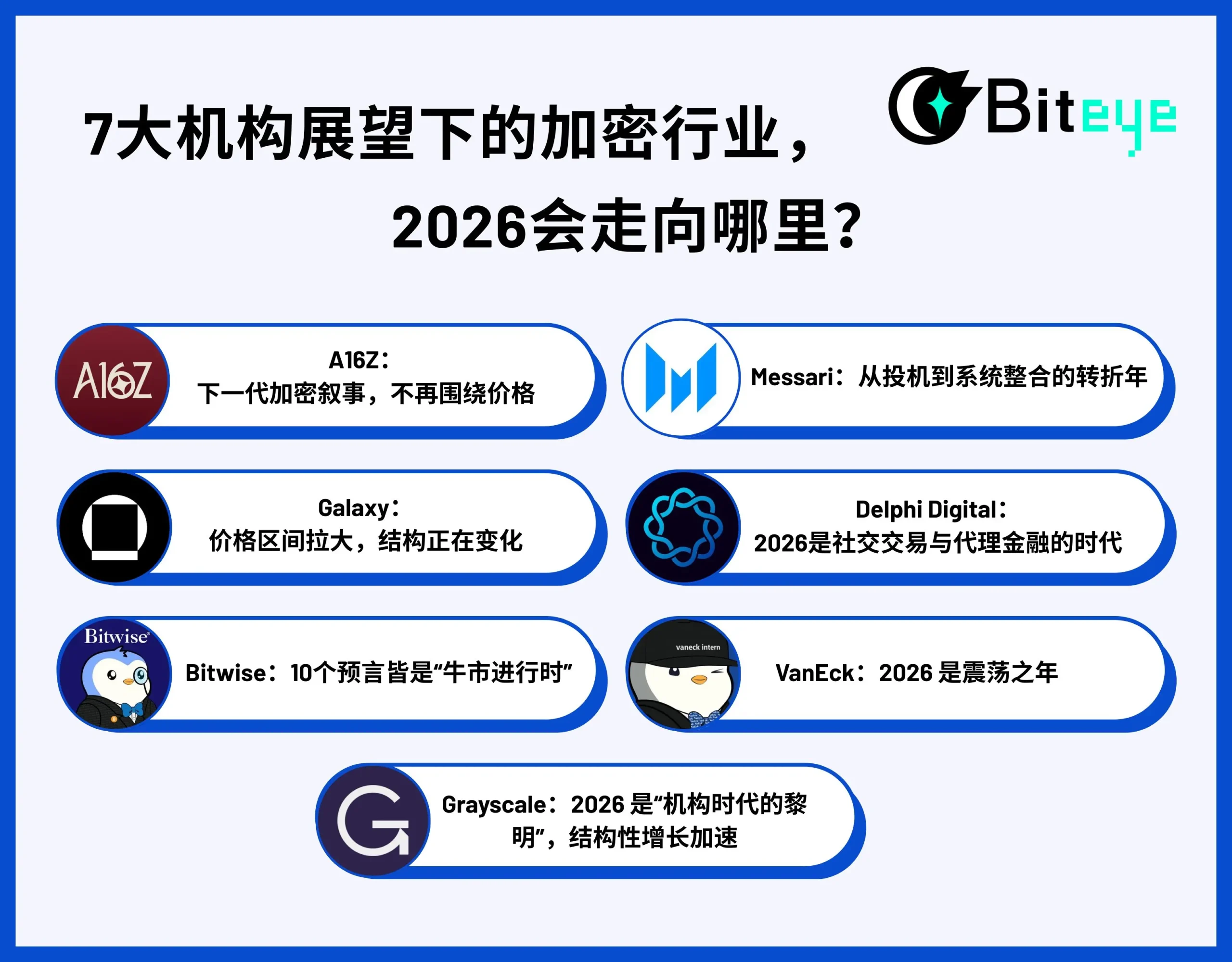 7大机构展望下的加密行业:2026,会走向哪里?缩略图 7大机构展望下的加密行业:2026,会走向哪里?缩略图