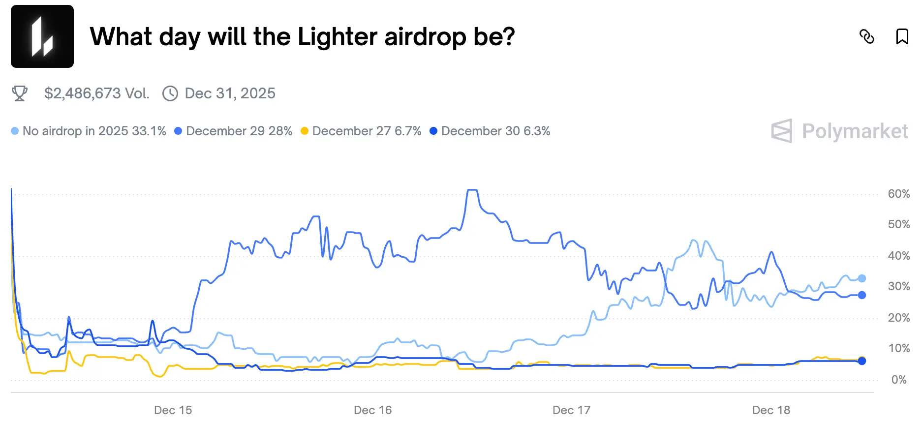 Coinbase准备上线Lighter,是否值得关注?缩略图 Coinbase准备上线Lighter,是否值得关注?缩略图