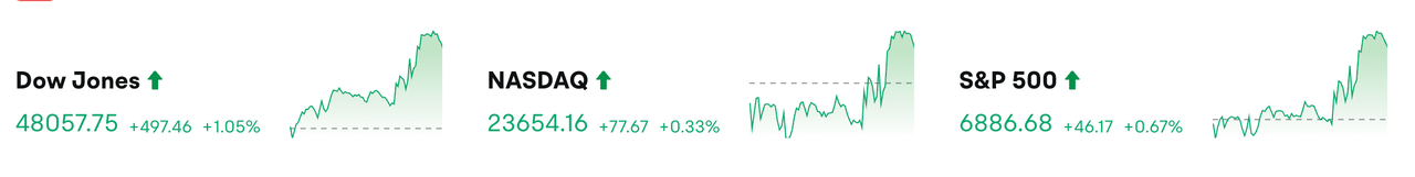 Bitget 每日早报：美联储宣布下调基准利率25个基点，Bitmine购入33504枚ETH缩略图