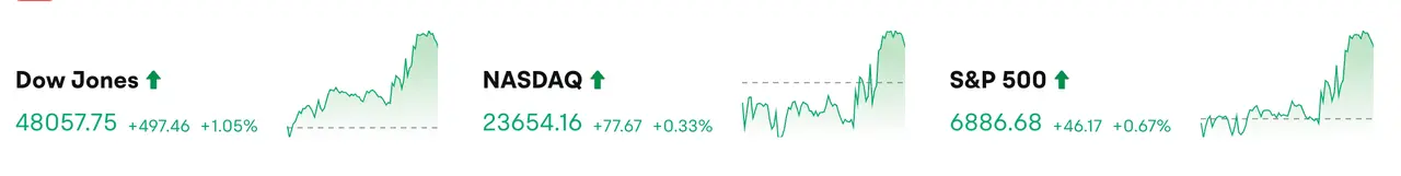 Bitget 每日早报(12月11日)|美联储宣布下调基准利率 25 个基点;Bitmine 购入 33504 枚 ETH;CBOE 已批准 21Shares …缩略图 Bitget 每日早报(12月11日)|美联储宣布下调基准利率 25 个基点;Bitmine 购入 33504 枚 ETH;CBOE 已批准 21Shares …缩略图