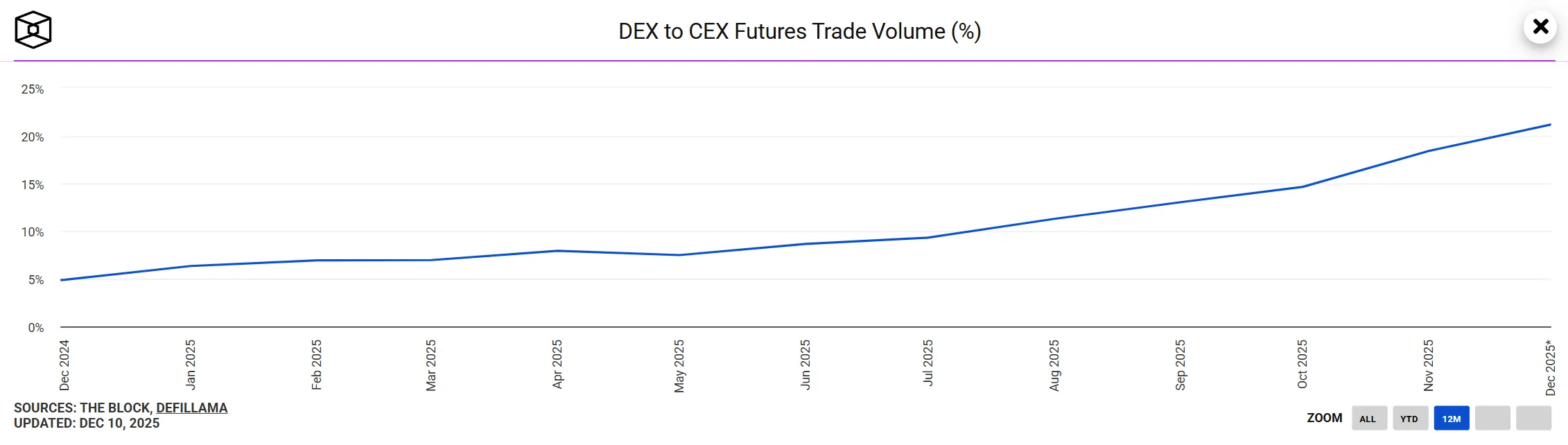 1.8 亿美元的经验与教训:Web3 当前入口不在社交,而是钱包缩略图 1.8 亿美元的经验与教训:Web3 当前入口不在社交,而是钱包缩略图