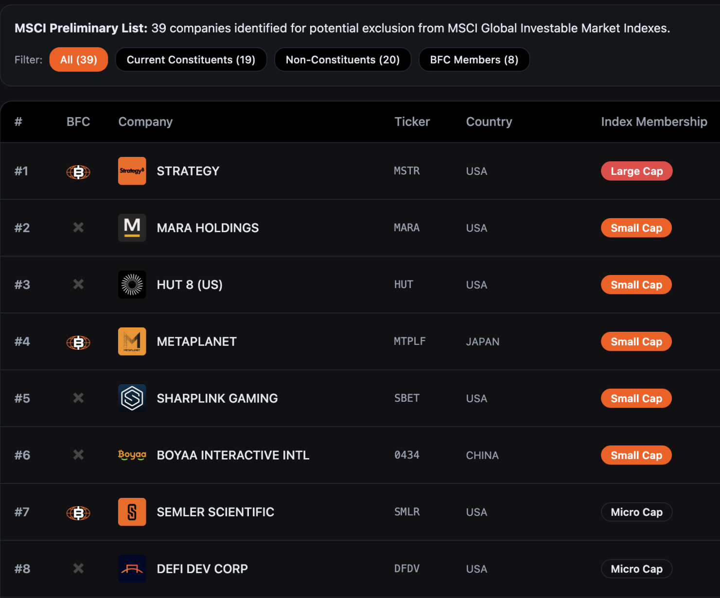 Strategy 硬刚 MSCI:DAT 的终极辩护缩略图 Strategy 硬刚 MSCI:DAT 的终极辩护缩略图