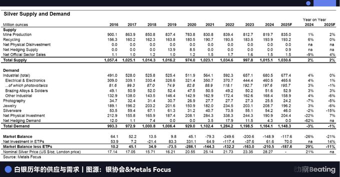 摩根大通倒戈华尔街：囤积白银，卡位黄金，做空美元信用缩略图