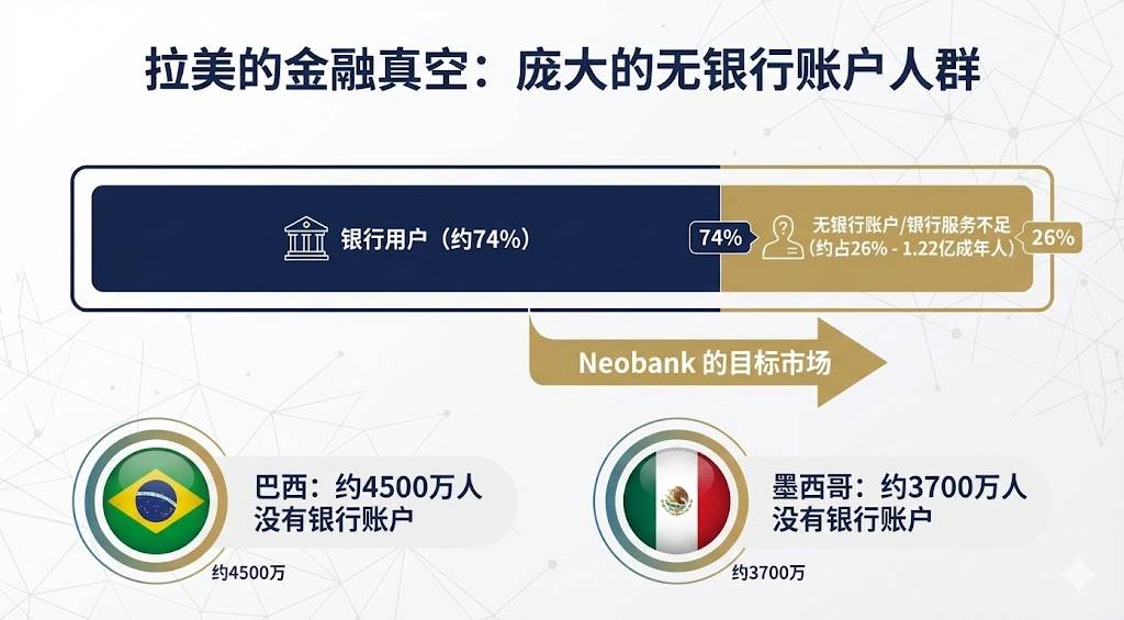拉美稳定币市场进化:从生存到增长缩略图 拉美稳定币市场进化:从生存到增长缩略图