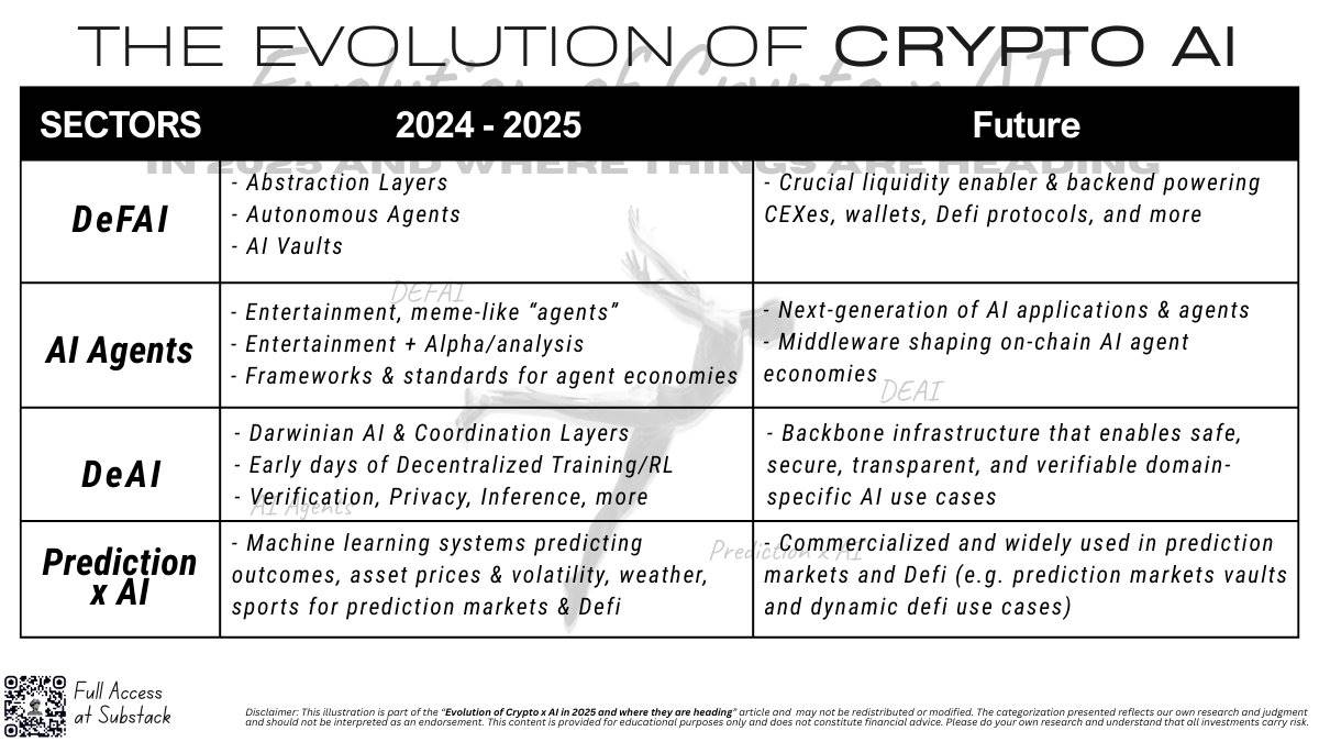 2025 Crypto x AI 年度复盘:哪些叙事活下来了?缩略图 2025 Crypto x AI 年度复盘:哪些叙事活下来了?缩略图