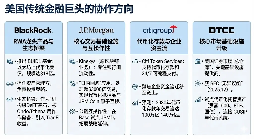 SEC“两年上链”预言：DTCC 清算体系的代币化重构缩略图