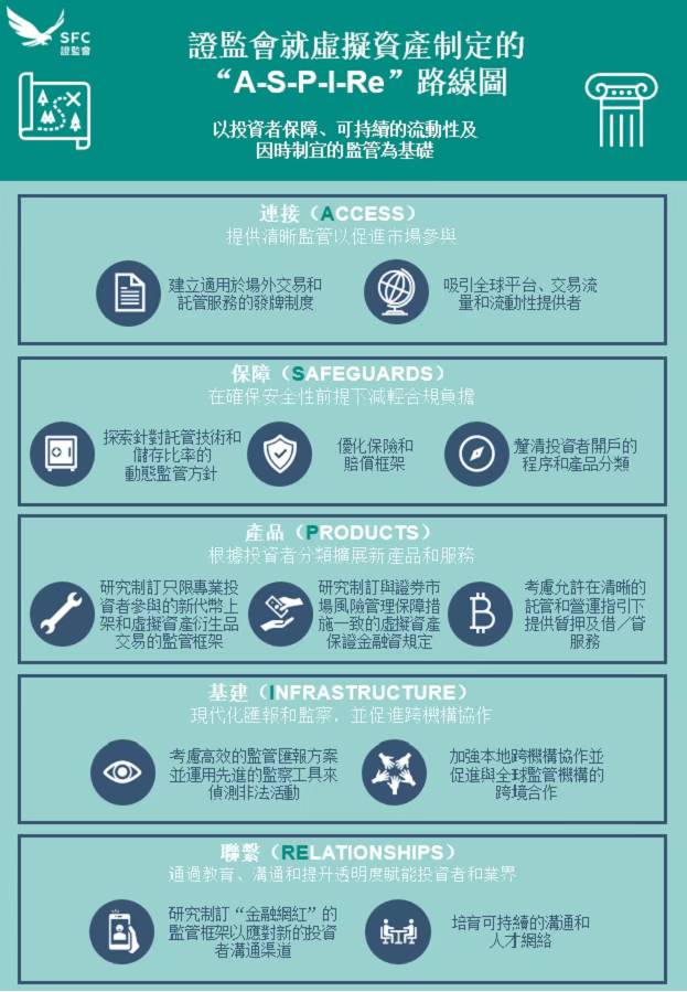 香港证监会新通函释放积极信号：交易所可共享挂盘册，市场深度或迎跃升缩略图