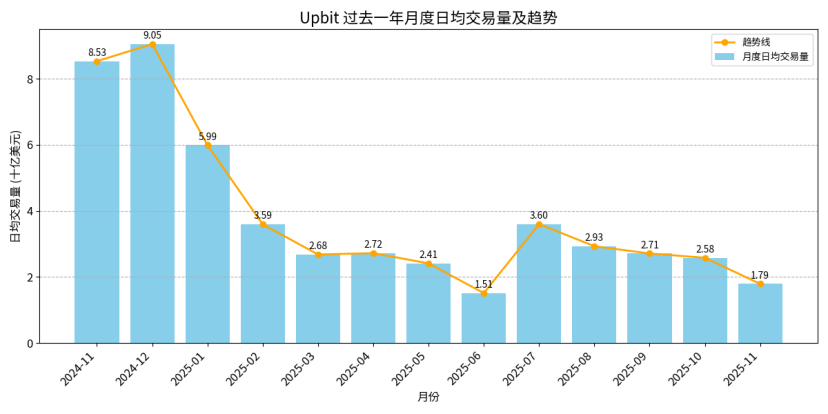 韩国加密场研究报告，市场重启与下一轮增长周期缩略图