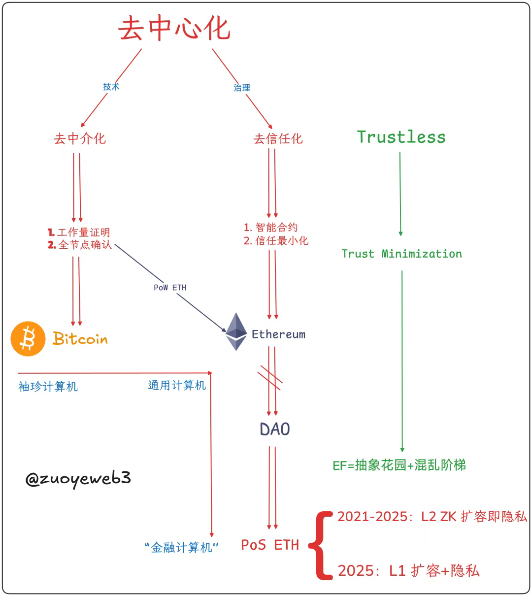 财富效应消失后，去中心化的神话或悲歌缩略图
