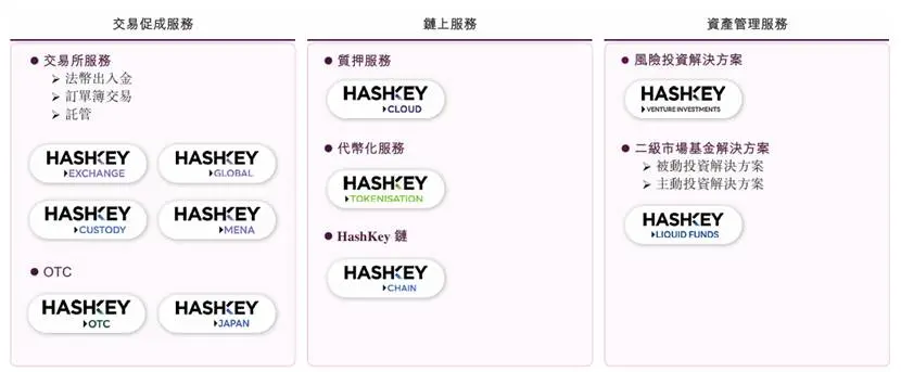 HashKey 招股书详解:三年亏损 15 亿港元,万向董事长鲁伟鼎控制 43% 股权缩略图 HashKey 招股书详解:三年亏损 15 亿港元,万向董事长鲁伟鼎控制 43% 股权缩略图