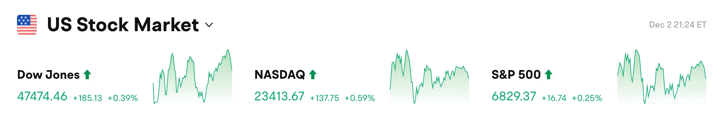 Bitget每日早报(12月3日)|特朗普暗示哈塞特为下任美联储主席;马斯克预测 38.3 万亿美元“危机”或引发 BTC 价格飙升缩略图 Bitget每日早报(12月3日)|特朗普暗示哈塞特为下任美联储主席;马斯克预测 38.3 万亿美元“危机”或引发 BTC 价格飙升缩略图