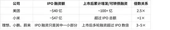 读懂 HashKey 招股书:理解 HashKey 的真正属性 另类的 web3 发展路径缩略图 读懂 HashKey 招股书:理解 HashKey 的真正属性 另类的 web3 发展路径缩略图