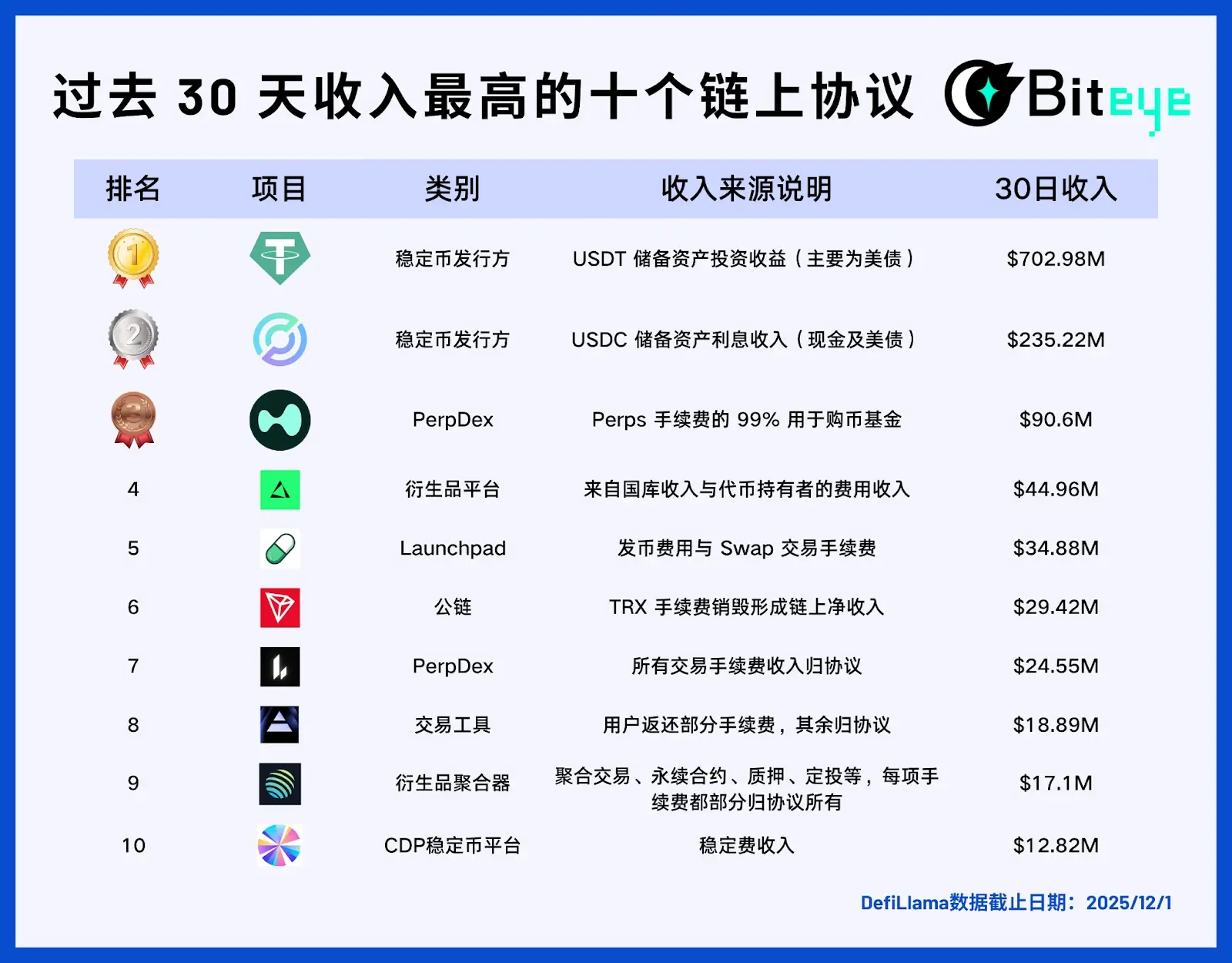 潮水退去之后：哪些 Web3 项目在持续赚钱缩略图